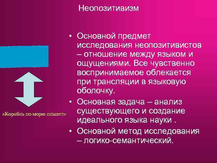 Фальсификация неопозитивизм