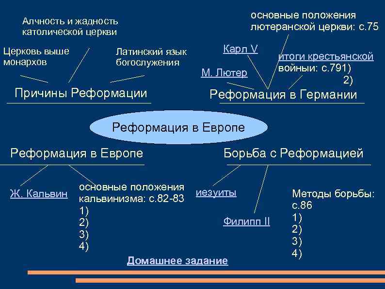 основные положения лютеранской церкви: с. 75 Алчность и жадность католической церкви Церковь выше монархов