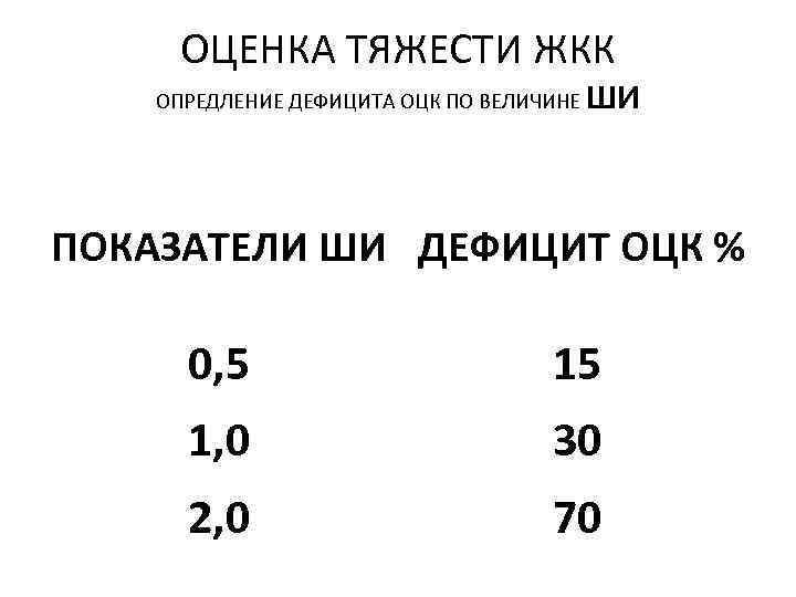 ОЦЕНКА ТЯЖЕСТИ ЖКК ОПРЕДЛЕНИЕ ДЕФИЦИТА ОЦК ПО ВЕЛИЧИНЕ ШИ ПОКАЗАТЕЛИ ШИ ДЕФИЦИТ ОЦК %