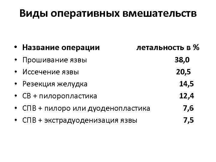 Виды оперативных вмешательств • Название операции • • • летальность в % Прошивание язвы