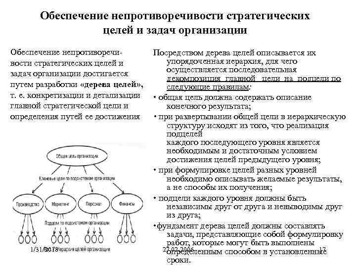 Обеспечение непротиворечивости стратегических целей и задач организации Обеспечение непротиворечи вости стратегических целей и задач