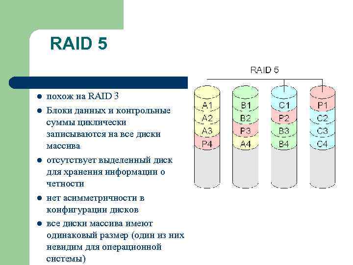 RAID 5 l l l похож на RAID 3 Блоки данных и контрольные суммы