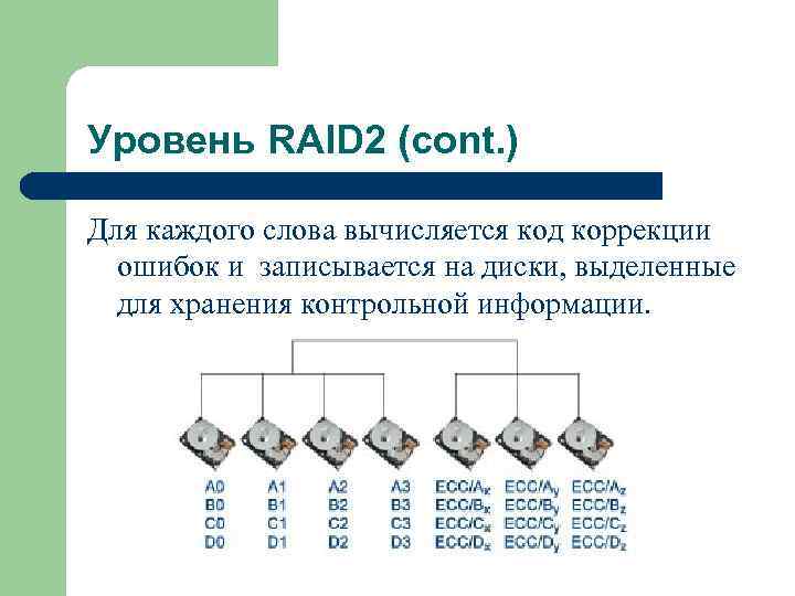 Уровень RAID 2 (cont. ) Для каждого слова вычисляется код коррекции ошибок и записывается