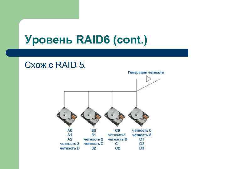 Уровень RAID 6 (cont. ) Схож с RAID 5. 