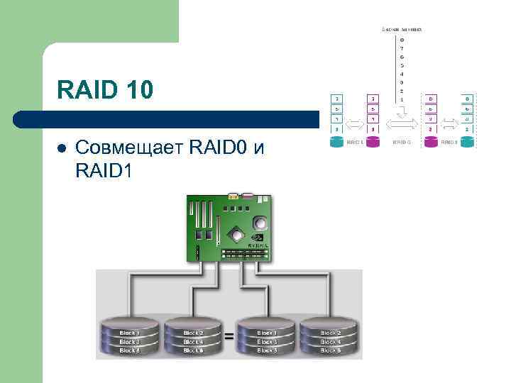 RAID 10 l Совмещает RAID 0 и RAID 1 