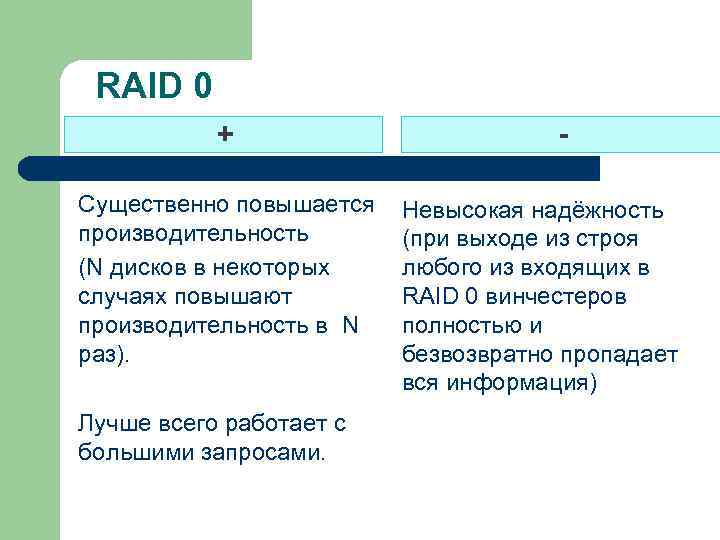 RAID 0 + Существенно повышается производительность (N дисков в некоторых случаях повышают производительность в