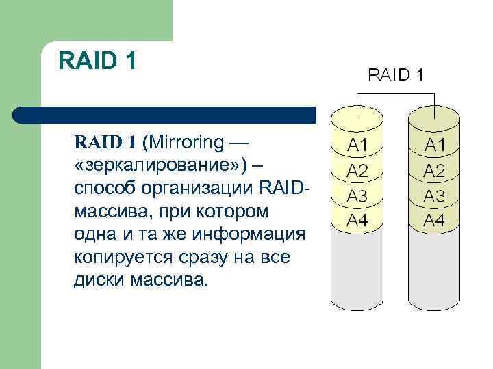 RAID 1 (Mirroring — «зеркалирование» ) – способ организации RAIDмассива, при котором одна и