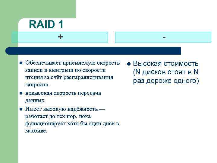 RAID 1 + l l l Обеспечивает приемлемую скорость l записи и выигрыш по