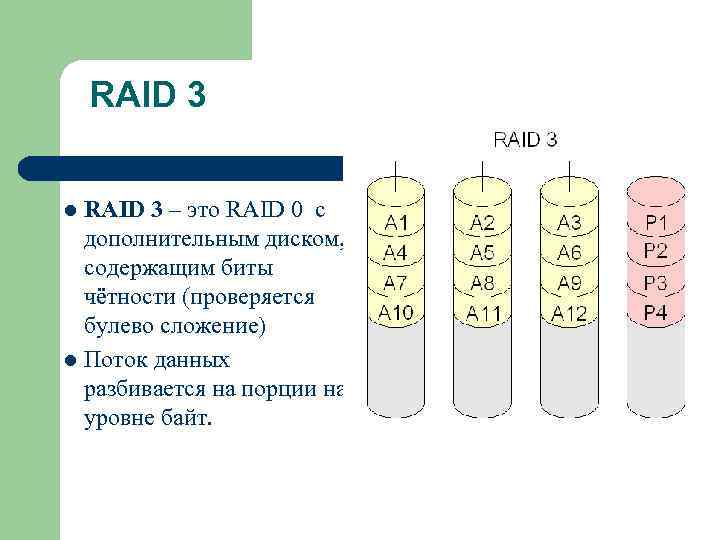 Что такое бит четности. Raid из 3 дисков. Raid 1 на 3 диска. Дисковые массивы Raid используются в архитектуре каких ЭВМ. Рейд массив 6 уровня на русском.