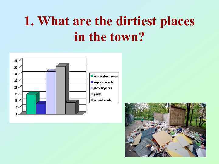 1. What are the dirtiest places in the town? 