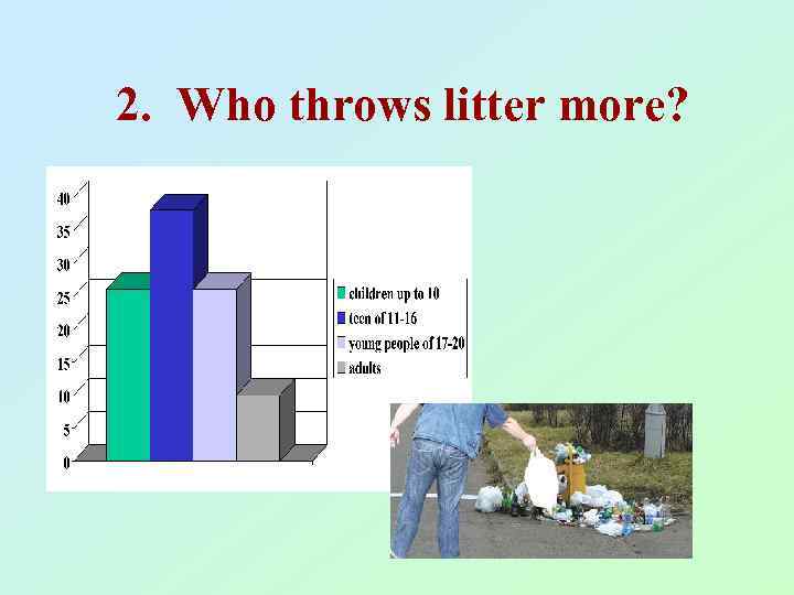 2. Who throws litter more? 