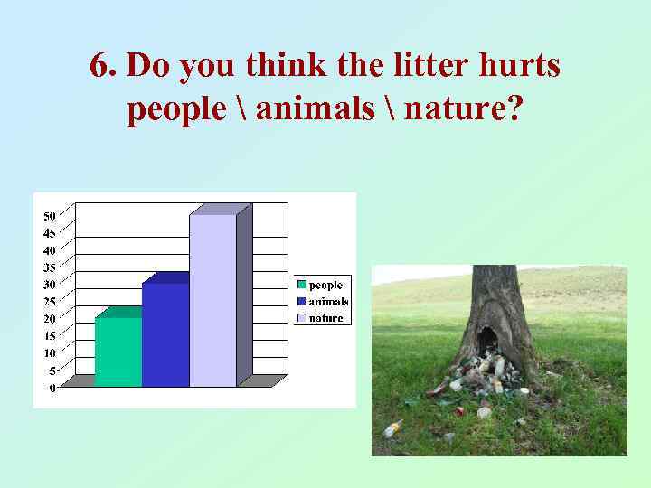 6. Do you think the litter hurts people  animals  nature? 