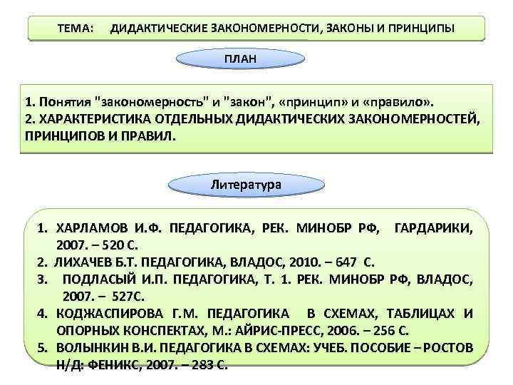 ТЕМА: ДИДАКТИЧЕСКИЕ ЗАКОНОМЕРНОСТИ, ЗАКОНЫ И ПРИНЦИПЫ ПЛАН 1. Понятия 