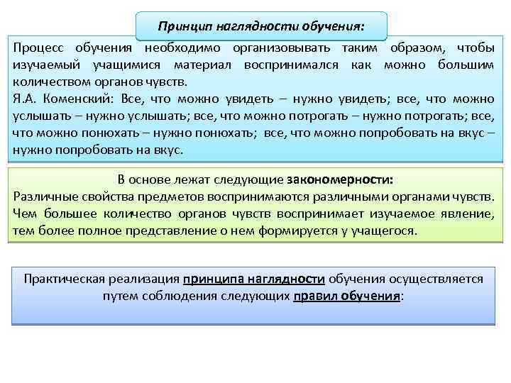 Принцип наглядности в обучении. Принцип наглядности в педагогике. Наглядность обучения это в педагогике. Принцип наглядности в педагогике кратко. Закономерности принципа наглядности.