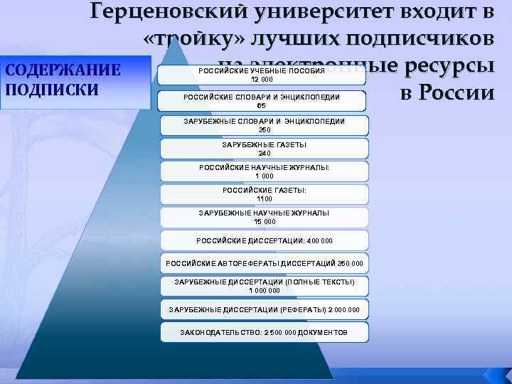Герценовский университет входит в «тройку» лучших подписчиков на электронные ресурсы СОДЕРЖАНИЕ ПОДПИСКИ в России