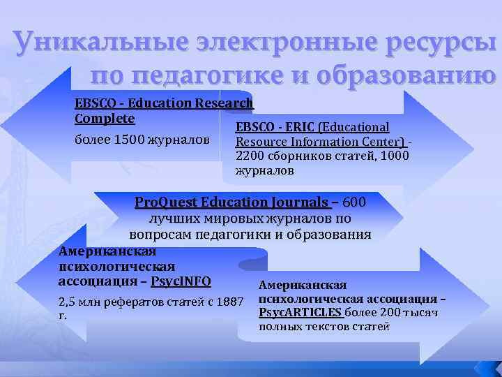 Уникальные электронные ресурсы по педагогике и образованию EBSCO - Education Research Complete более 1500