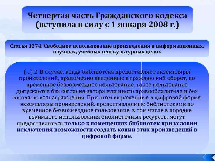 Четвертая часть Гражданского кодекса (вступила в силу с 1 января 2008 г. ) Статья
