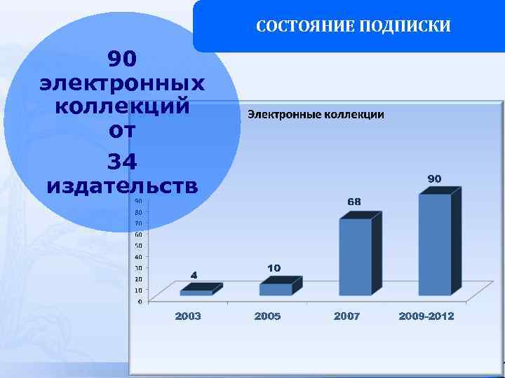 90 электронных коллекций от 34 издательств СОСТОЯНИЕ ПОДПИСКИ 
