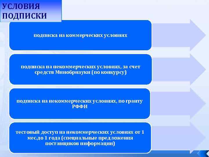 УСЛОВИЯ ПОДПИСКИ подписка на коммерческих условиях подписка на некоммерческих условиях, за счет средств Минобрнауки