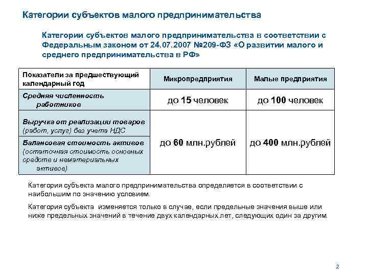 Критерии субъектов малого. Категории субъектов малого и среднего предпринимательства. Критерии субъектов предпринимательства. Категории субъектов малого предприятия. Категории субъектов малого и среднего бизнеса.