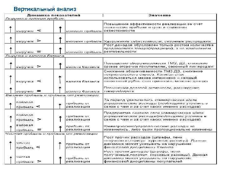 Вертикальный анализ 27 