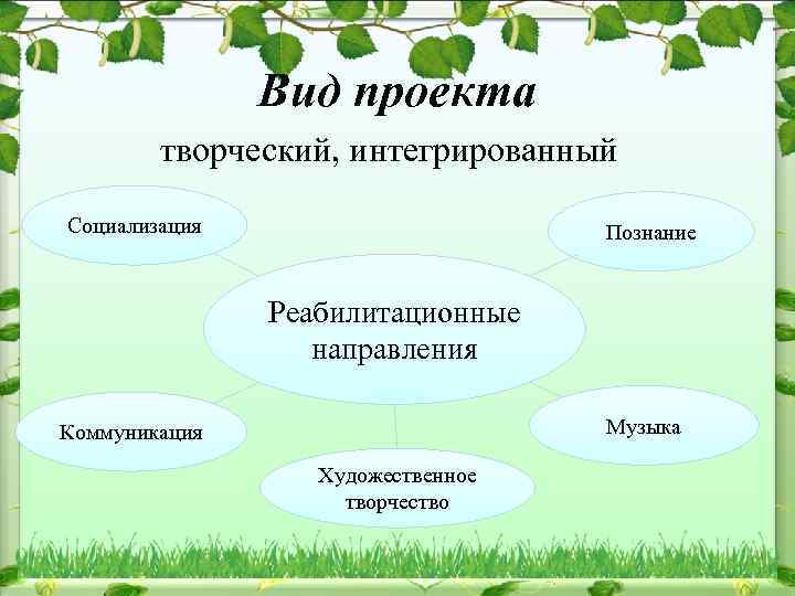 Вид проекта творческий, интегрированный Социализация Познание Реабилитационные направления Музыка Коммуникация Художественное творчество 