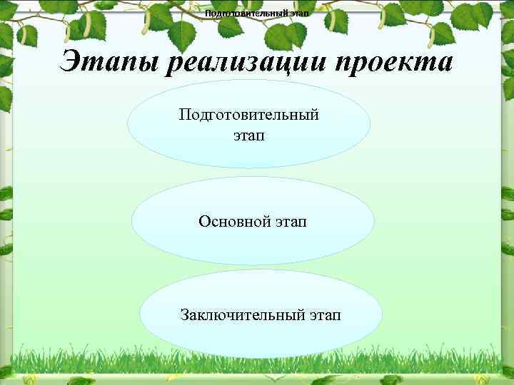 Подготовительный этап Этапы реализации проекта Подготовительный этап Основной этап Заключительный этап 