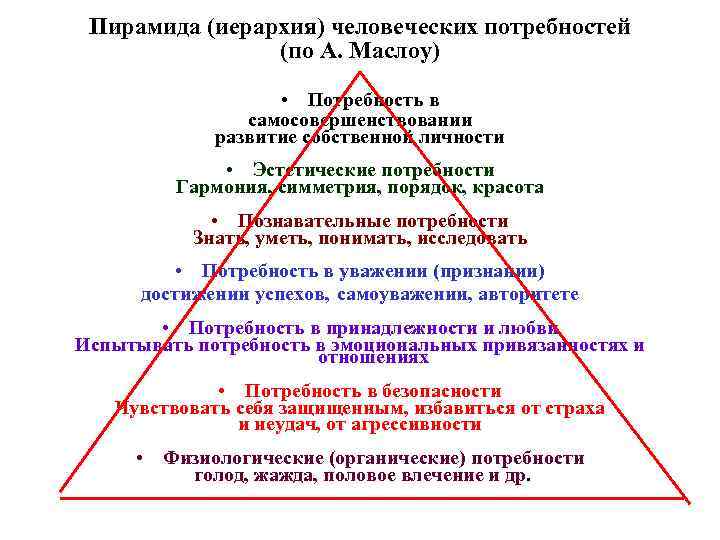 Пирамида (иерархия) человеческих потребностей (по А. Маслоу) • Потребность в самосовершенствовании развитие собственной личности