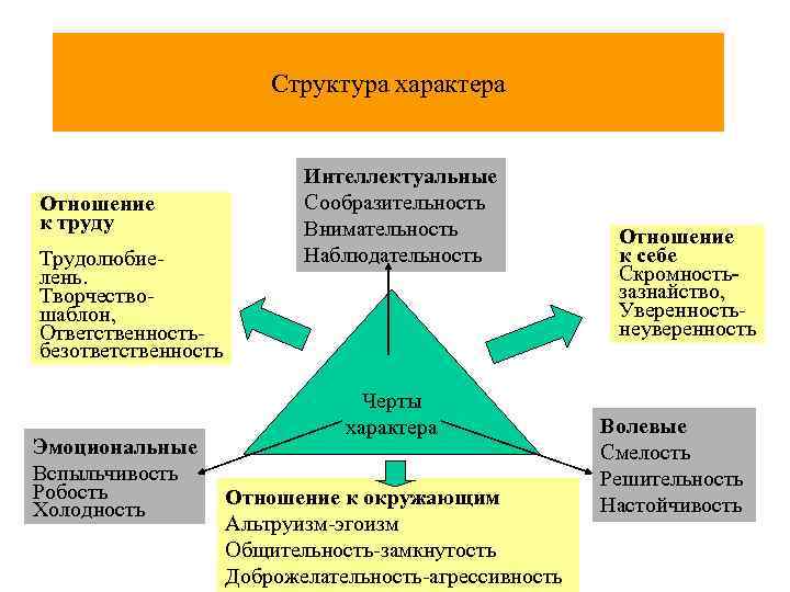 Структура психологии схема