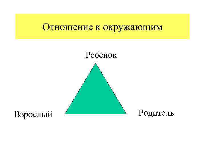Отношение к окружающим Ребенок Взрослый Родитель 