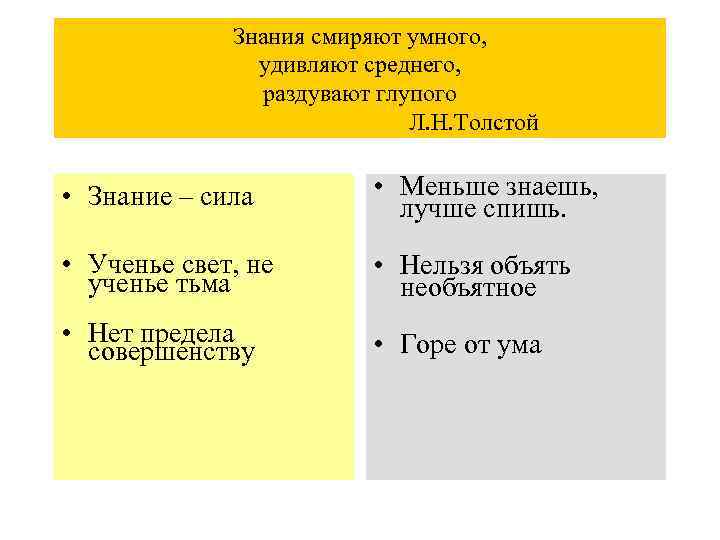 Психологическая структура личности презентация