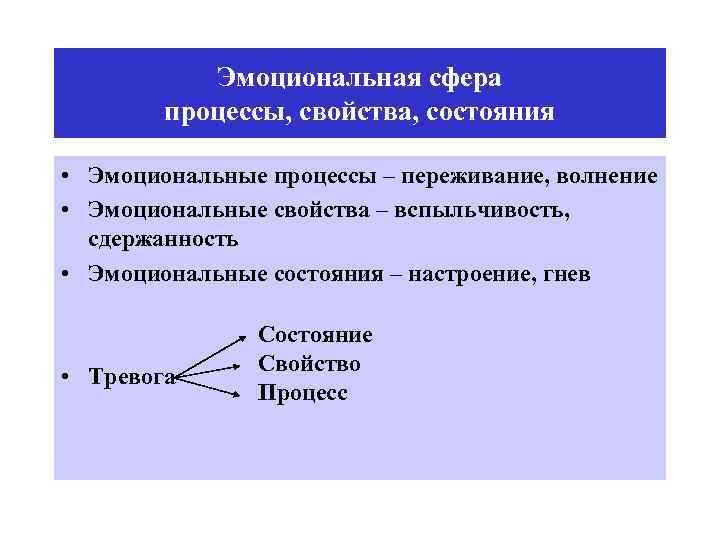 Эмоциональные характеристики