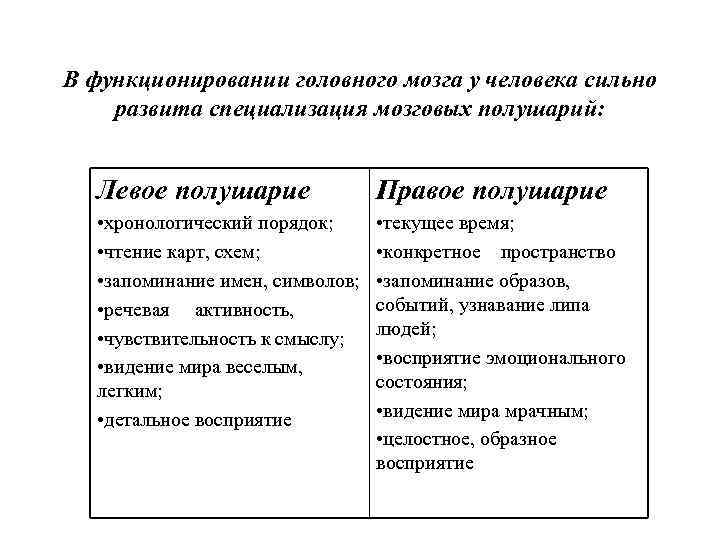 В функционировании головного мозга у человека сильно развита специализация мозговых полушарий: Левое полушарие Правое