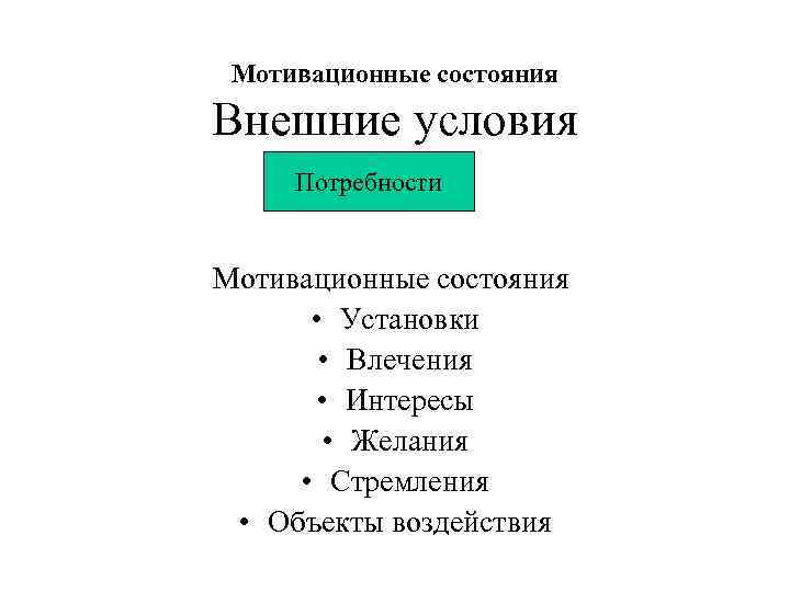 Мотивационные состояния Внешние условия Потребности Мотивационные состояния • Установки • Влечения • Интересы •