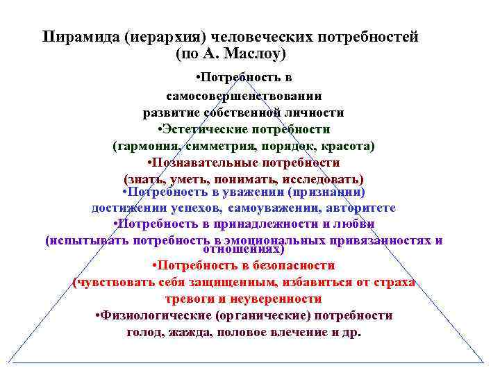 Направленность потребности. Иерархия мотивационно-потребностной сферы личности. Основные характеристики человеческих потребностей. Эстетические потребности характеристики. Мотивационно-потребностная сфера человека Маслоу.