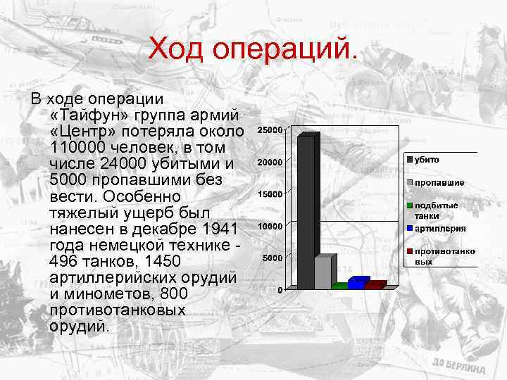 Ход операций. В ходе операции «Тайфун» группа армий «Центр» потеряла около 110000 человек, в