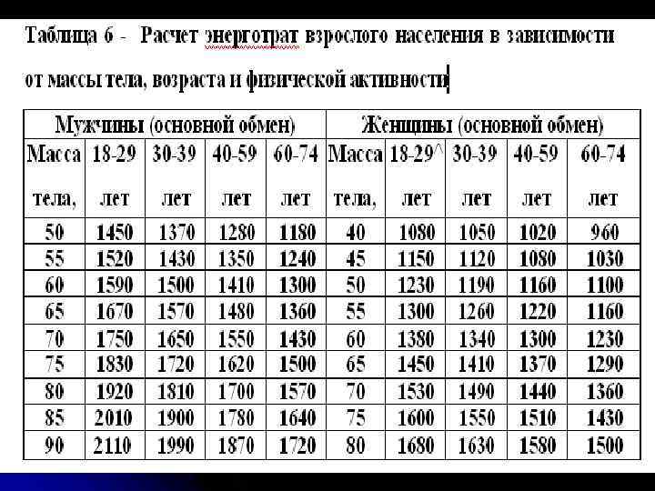 Расчет обмена веществ калькулятор