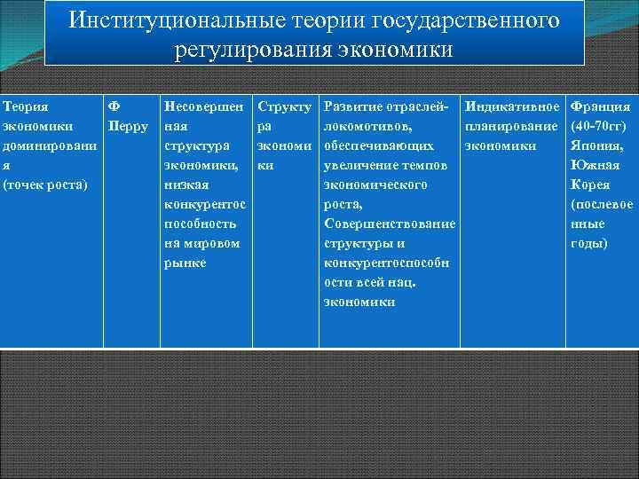 Теория государственной экономики