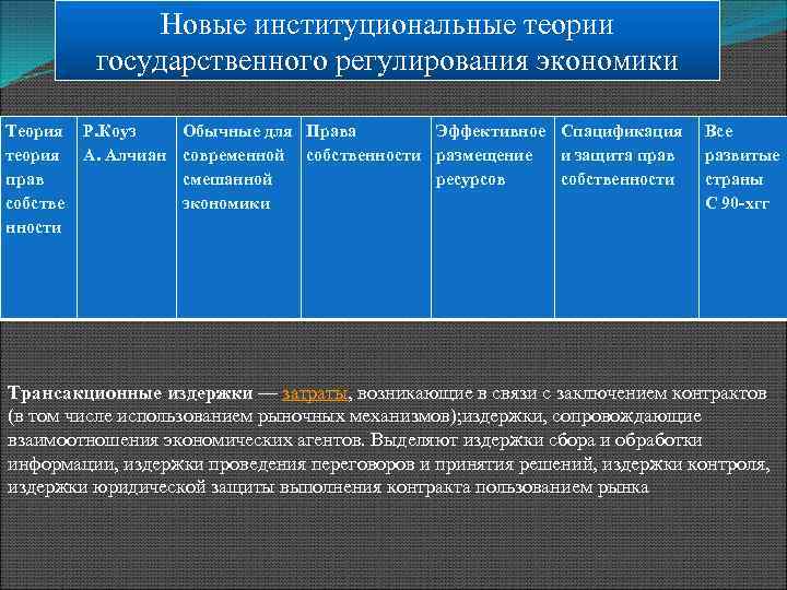 Теория государственной экономики