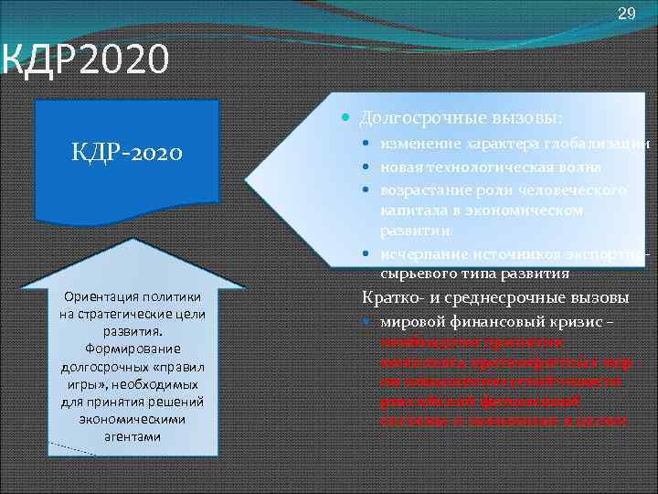 29 КДР 2020 Долгосрочные вызовы: КДР 2020 изменение характера глобализации новая технологическая волна возрастание