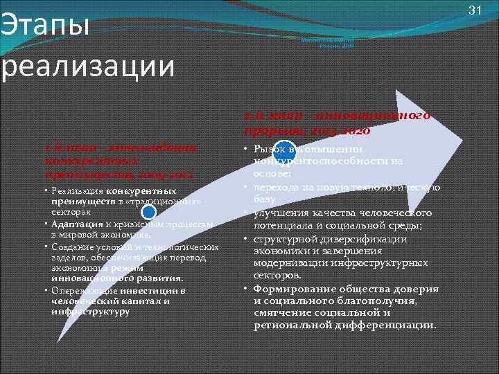 Этапы реализации 31 Минэкономразвития России, 2008 2 -й этап – инновационного прорыва, 2013 -2020