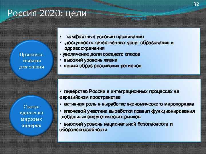 Цели 2020. Регулирование экономики в России. Государственное регулирование экономики в России. Оценка эффективности государственного регулирования экономики.