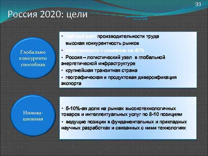 33 Россия 2020: цели Глобально конкуренто способная Иннова ционная Минэкономразвития России, 2008 • кратный