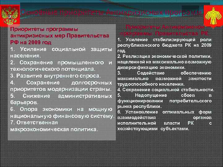 Основные приоритеты Антикризисных программ Приоритеты программы антикризисных мер Правительства РФ на 2009 год 1.