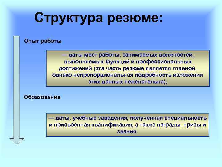 Структура резюме: Опыт работы — даты мест работы, занимаемых должностей, выполняемых функций и профессиональных