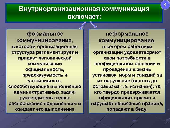 Формальное и неформальное общение. Формальные внутриорганизационные коммуникации. Формы внутриорганизационных коммуникаций. Формальная и неформальная информация. Характеристики внутриорганизационных коммуникаций.