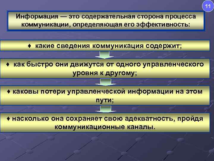 Прошедшая информация. Стороны процесса. Содержательная сторона это. Какие фильтры проходят сведения в коммуникационном процессе?. Содержательная сторона в правоведении что это.