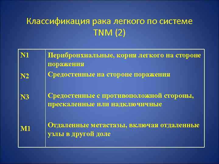 Классификация рака легкого по системе TNM (2) N 1 N 2 Перибронхиальные, корня легкого