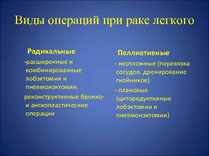 Виды операций при раке легкого Радикальные -расширенные и комбинированные лобэктомии и пневмонэктомии, реконструктивные бронхои