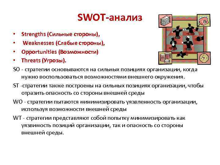 SWOT-анализ • Strengths (Сильные стороны), • Weaknesses (Слабые стороны), • Opportunities (Возможности) • Threats